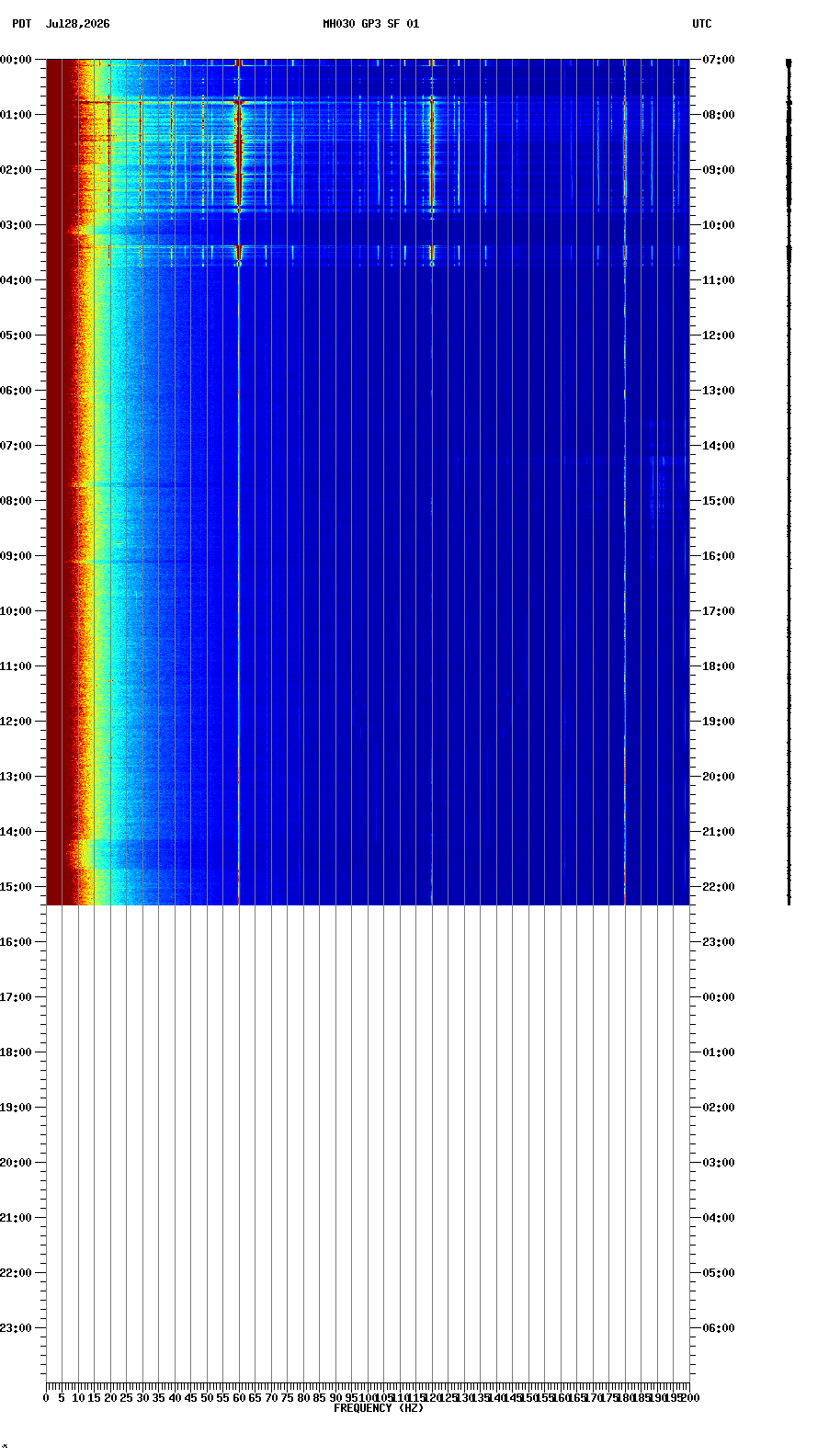 spectrogram plot