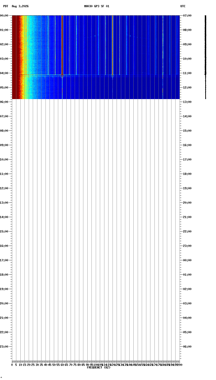 spectrogram plot