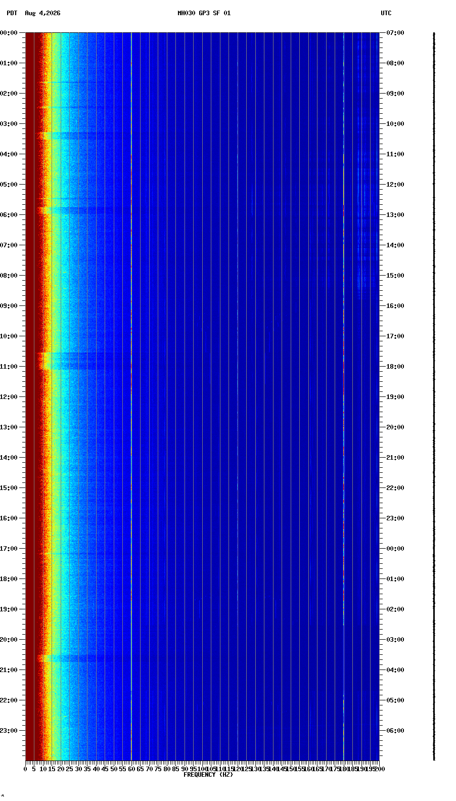 spectrogram plot