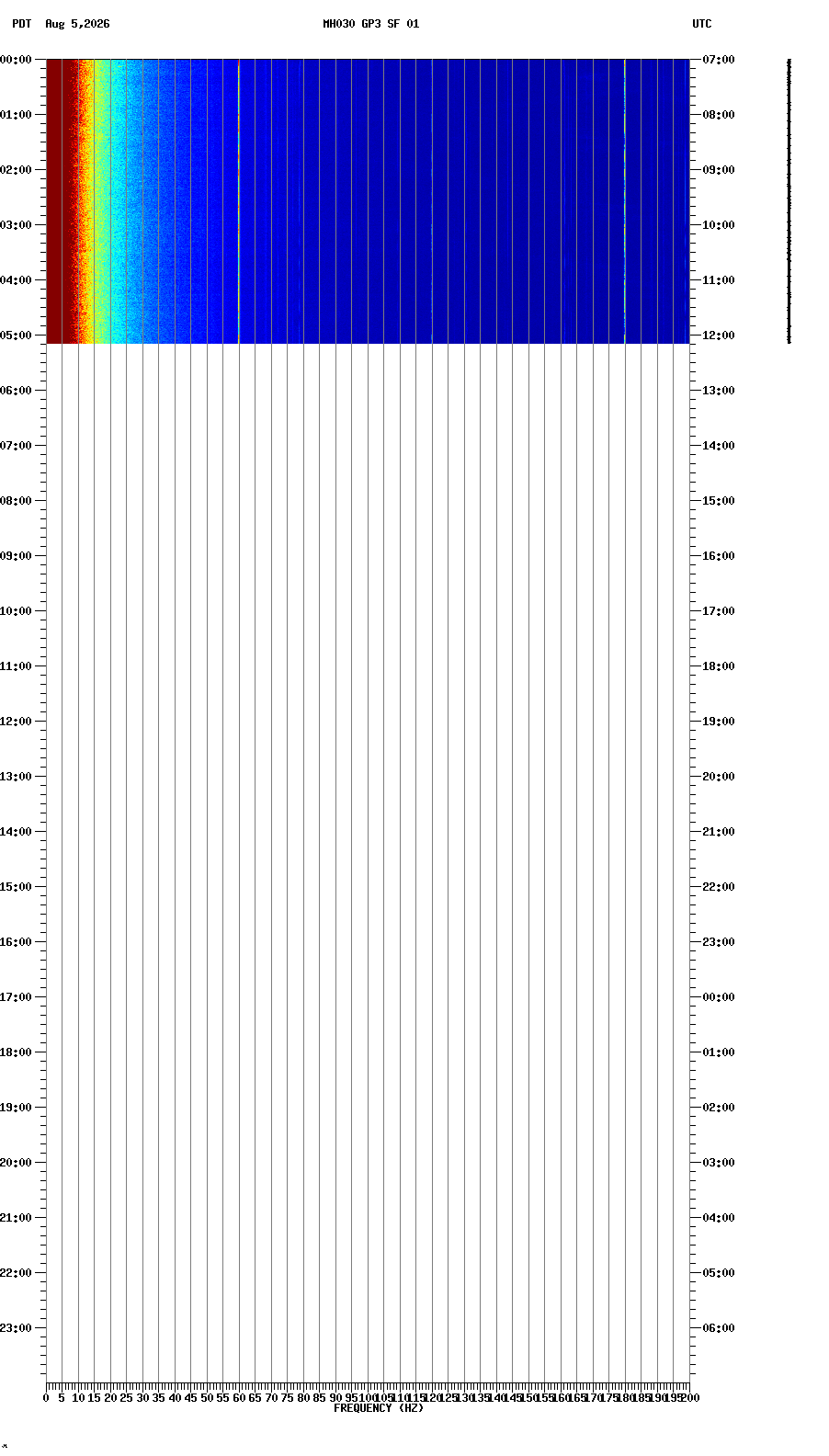 spectrogram plot