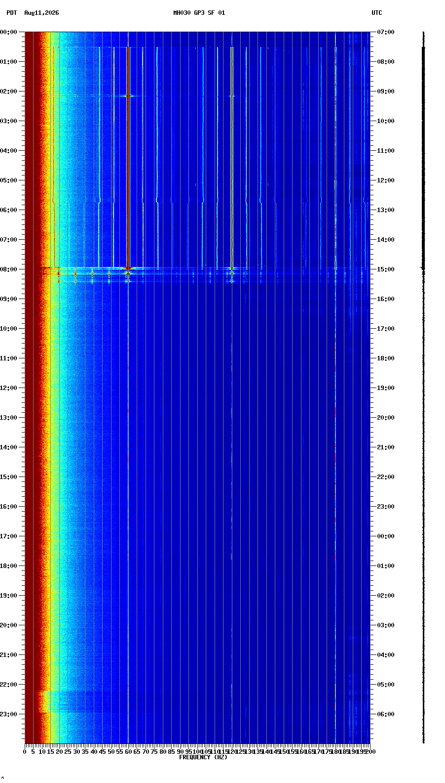 spectrogram plot
