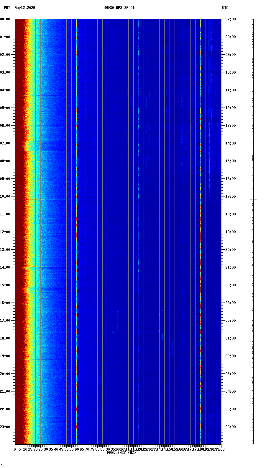 spectrogram plot