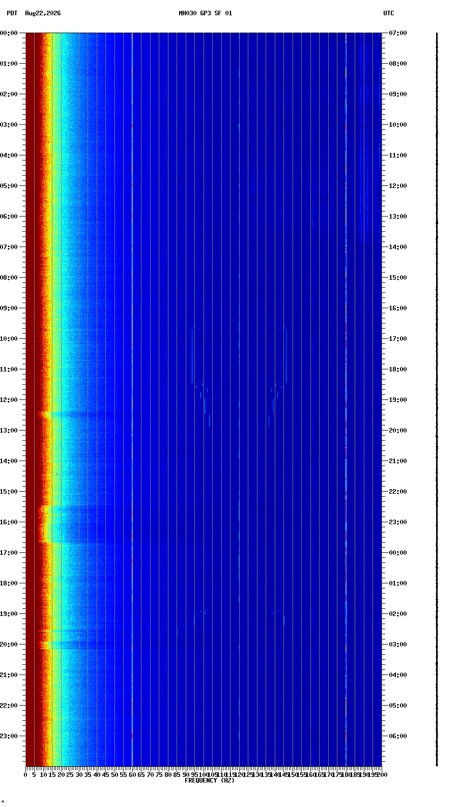 spectrogram plot