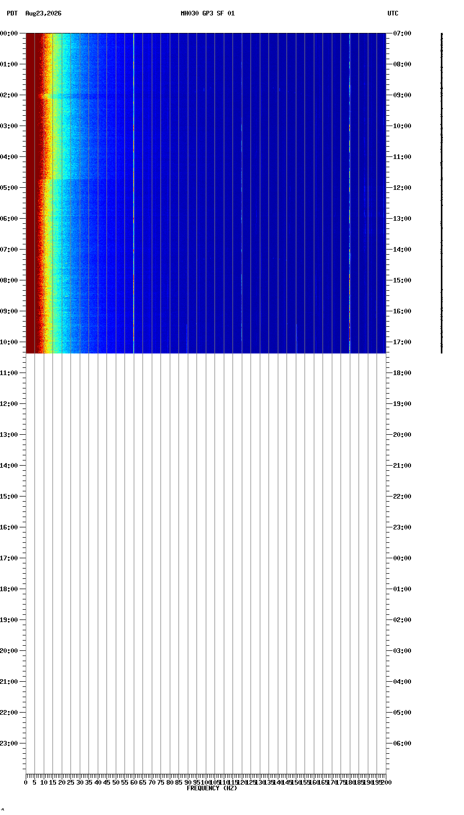 spectrogram plot