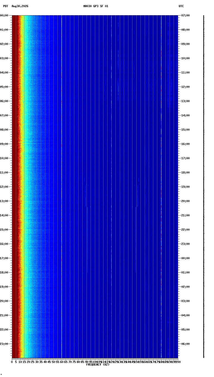 spectrogram plot
