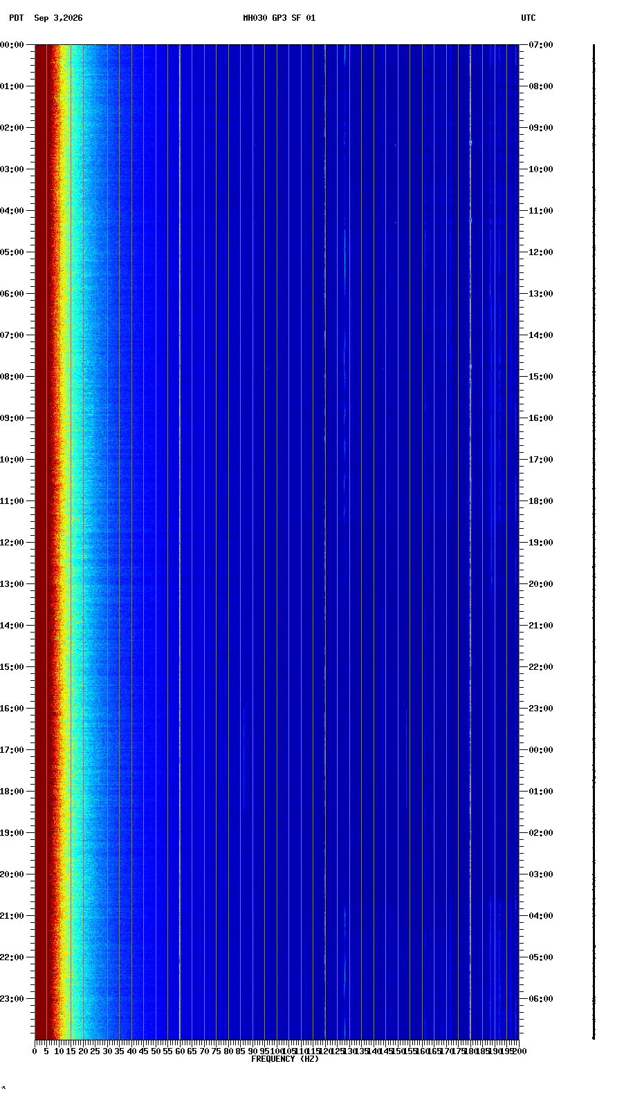 spectrogram plot