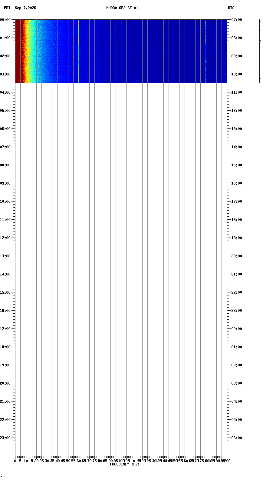 spectrogram plot