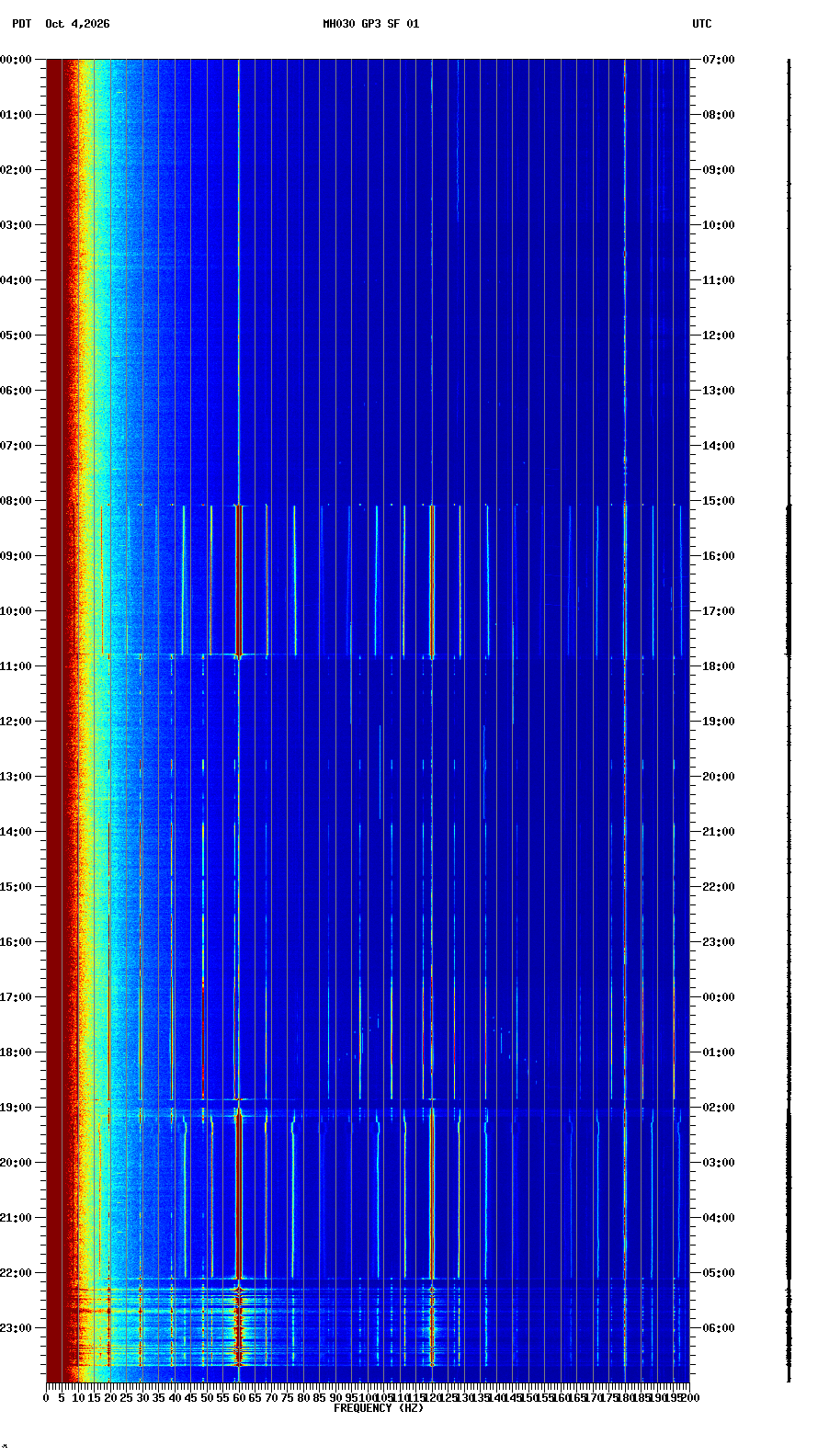 spectrogram plot