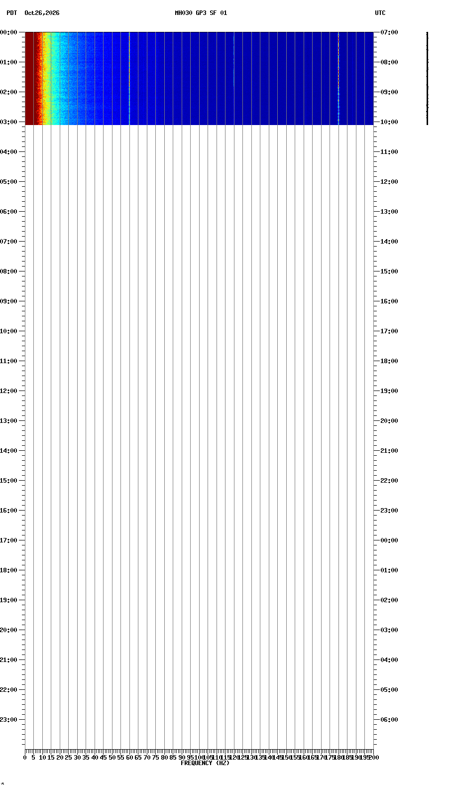 spectrogram plot
