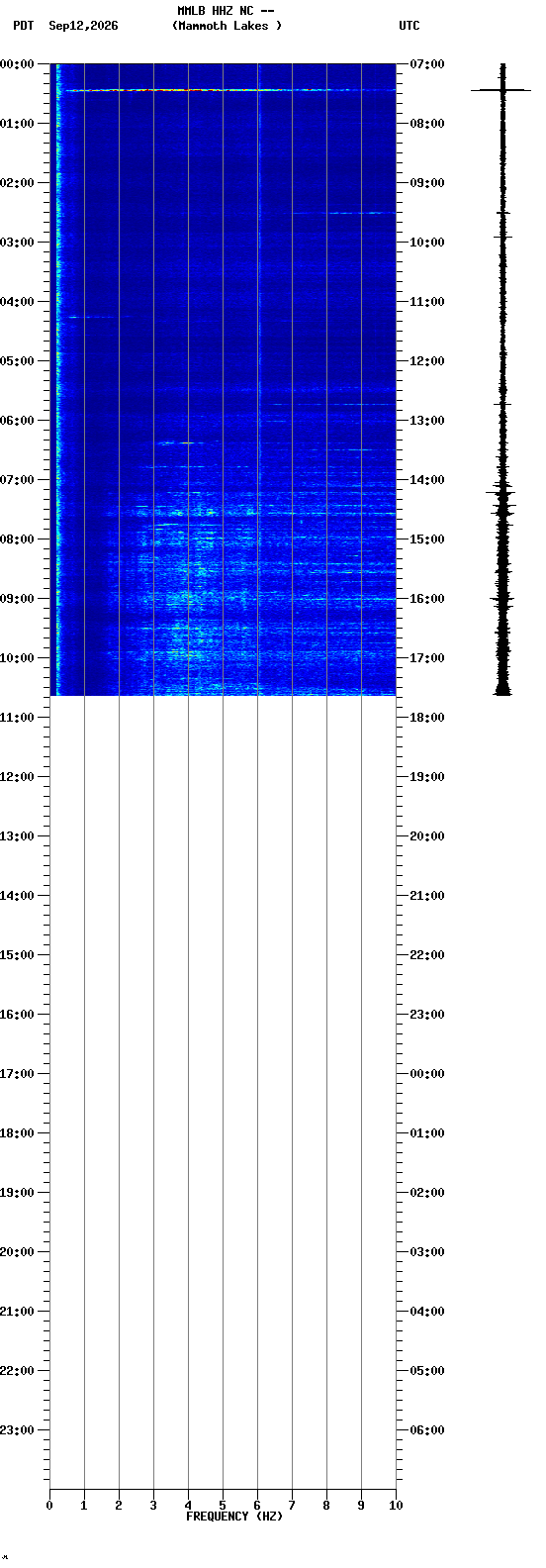 spectrogram plot