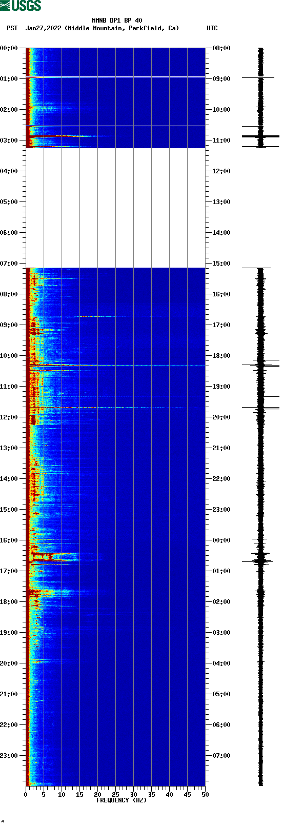 spectrogram plot