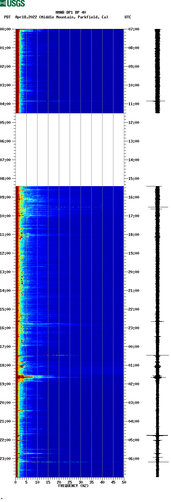 spectrogram plot