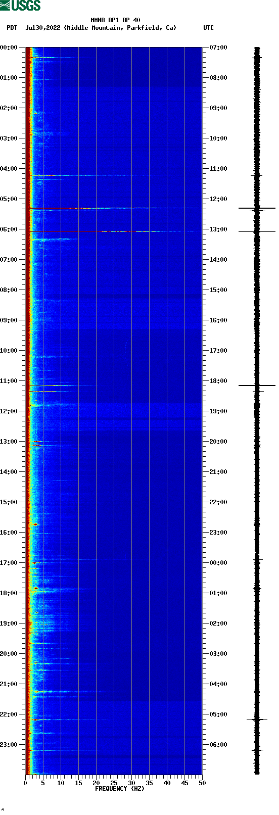 spectrogram plot