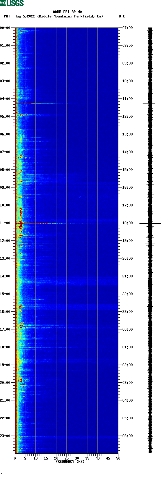 spectrogram plot