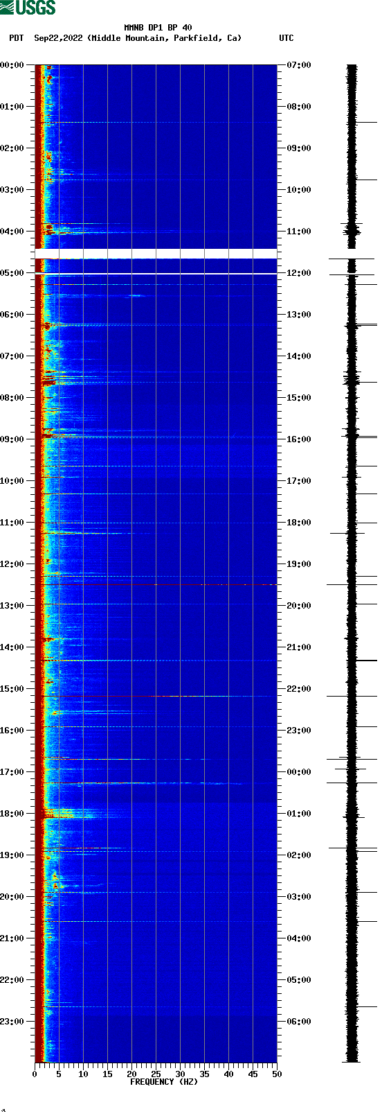 spectrogram plot