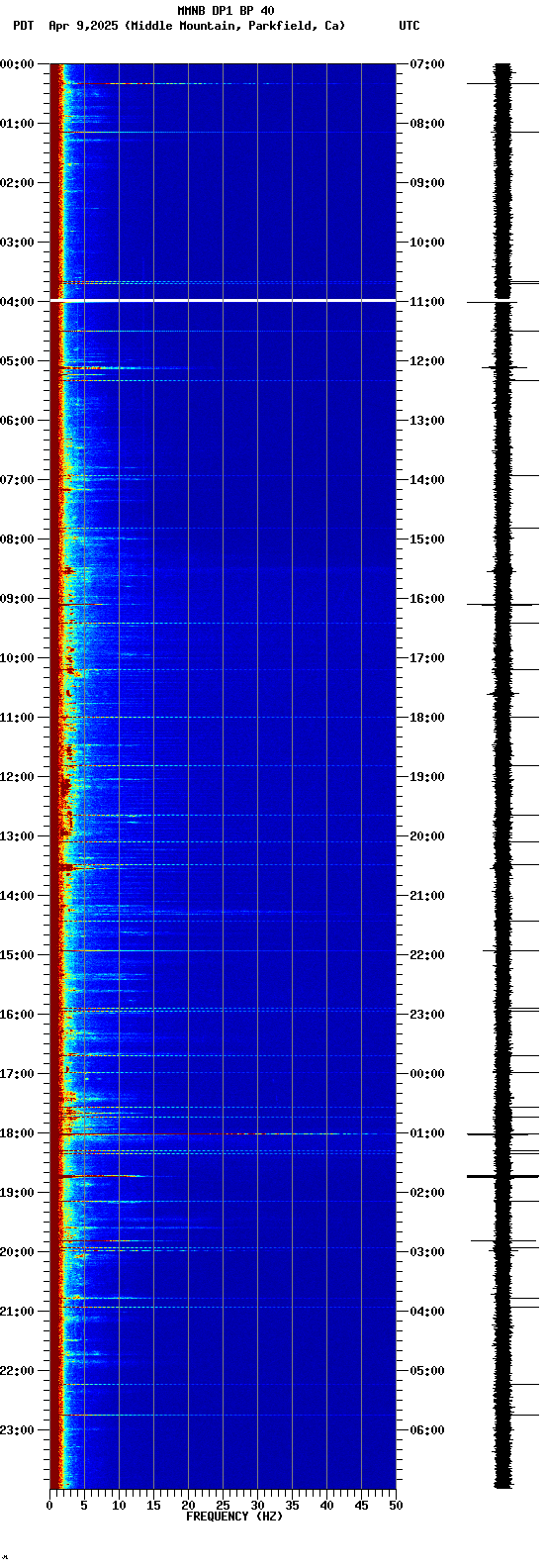 spectrogram plot