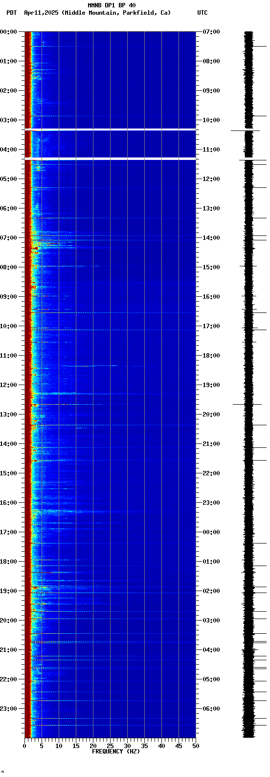 spectrogram plot