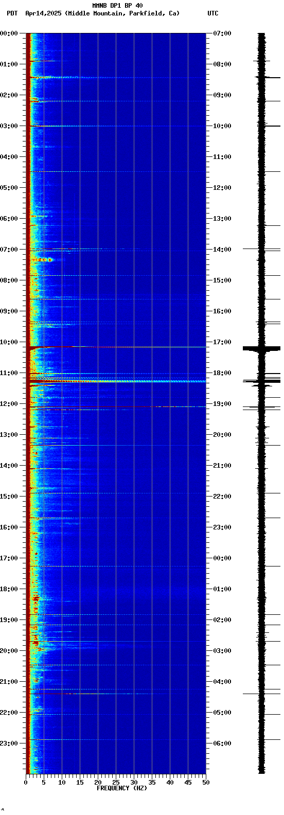spectrogram plot