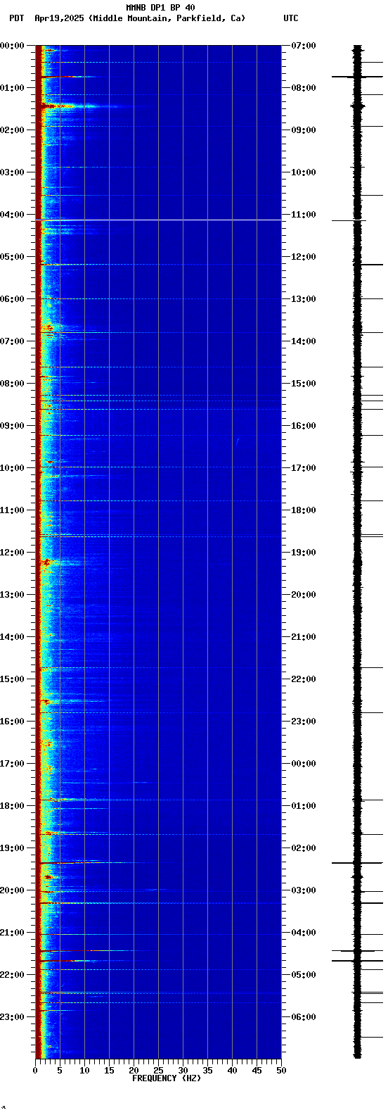 spectrogram plot