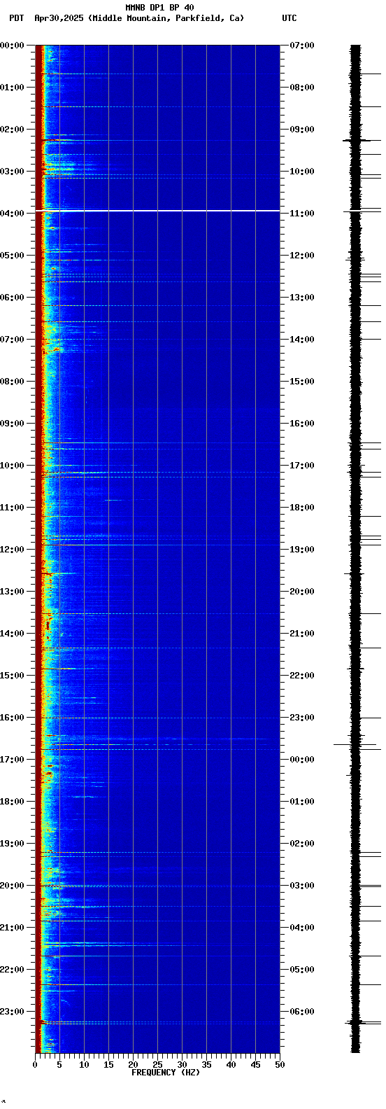 spectrogram plot