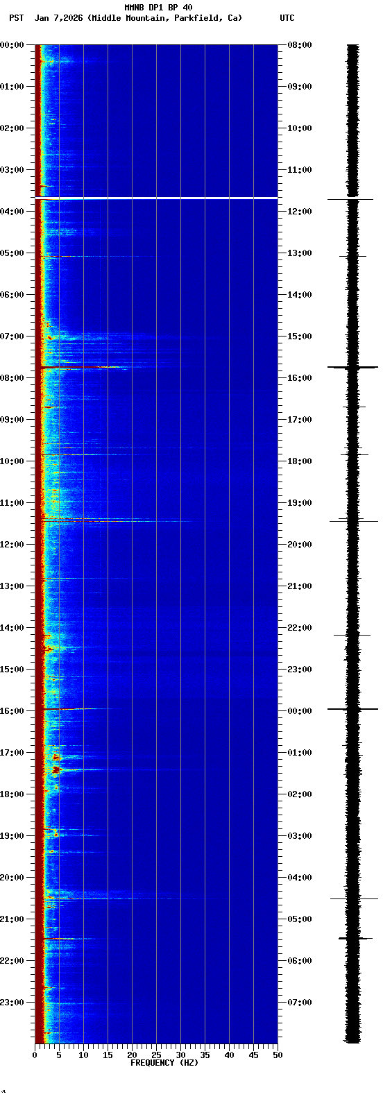 spectrogram plot