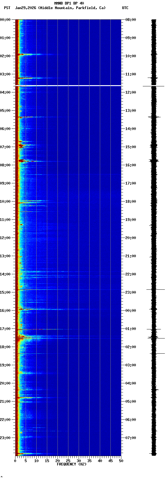 spectrogram plot