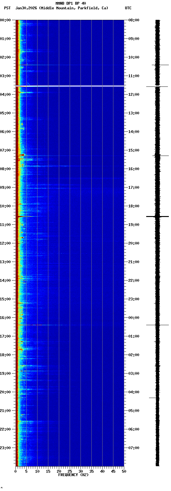 spectrogram plot