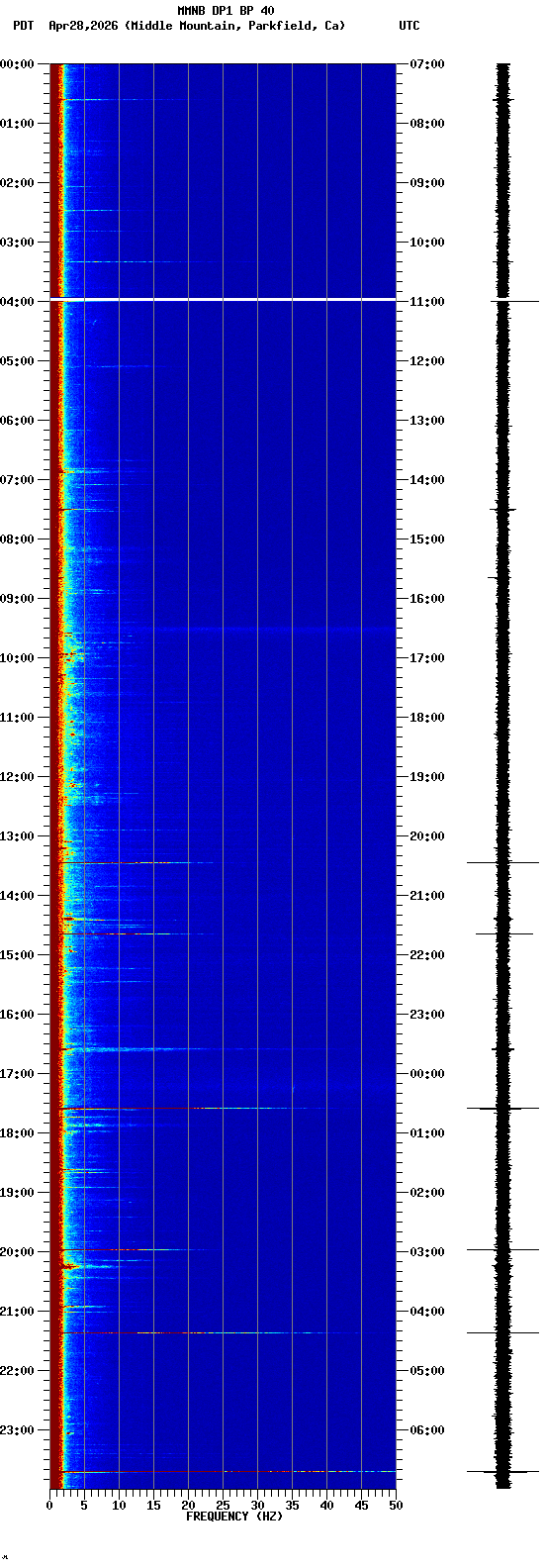 spectrogram plot