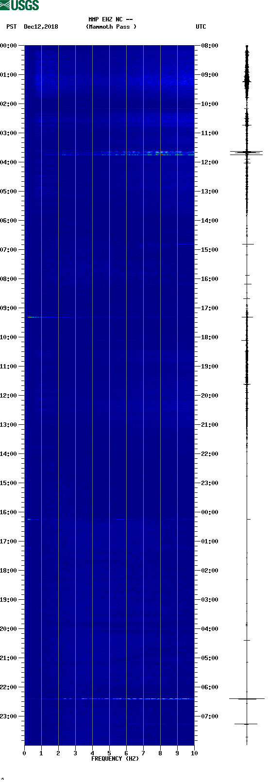 spectrogram plot