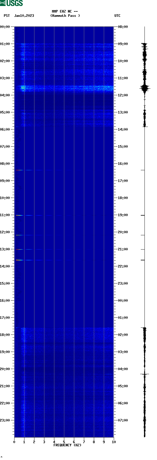 spectrogram plot