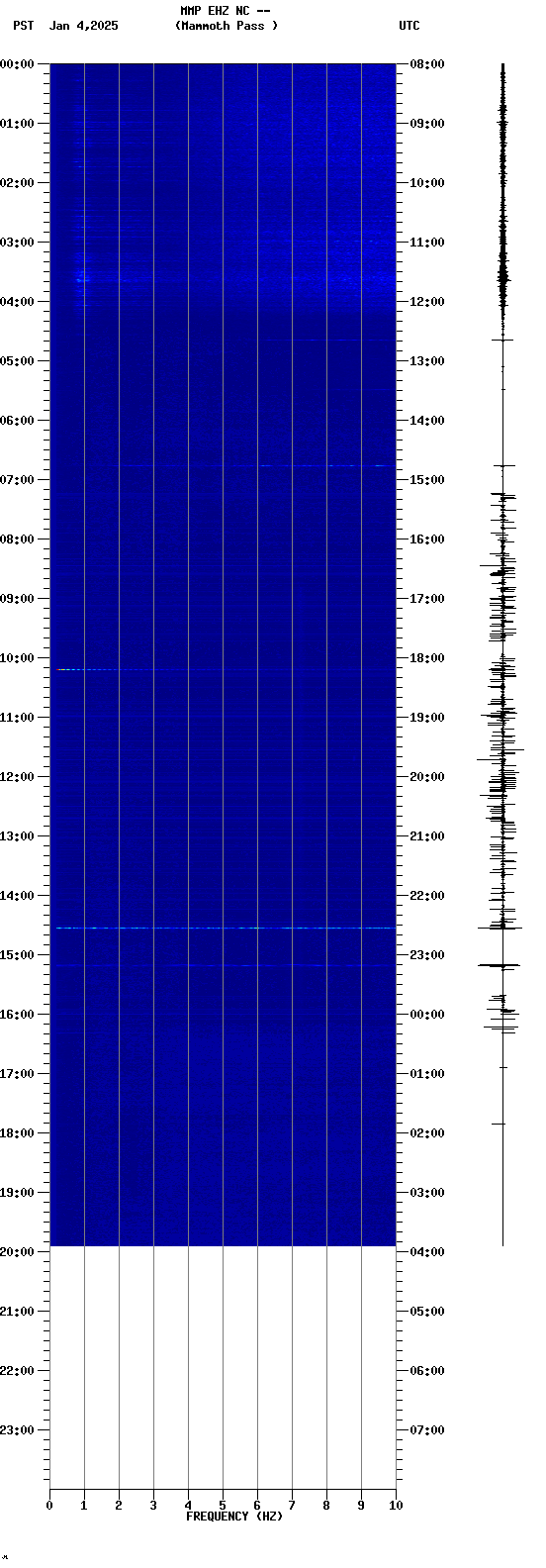 spectrogram plot