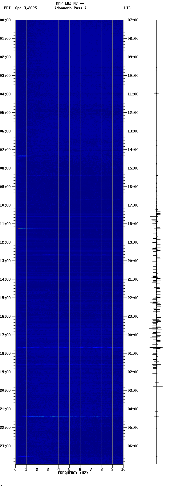 spectrogram plot