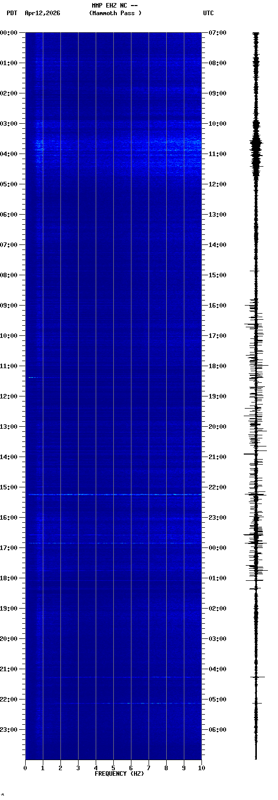 spectrogram plot