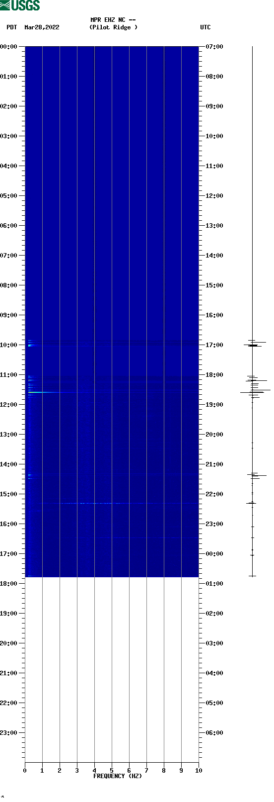 spectrogram plot