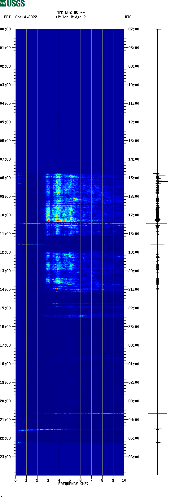 spectrogram plot