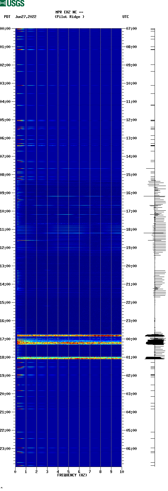 spectrogram plot