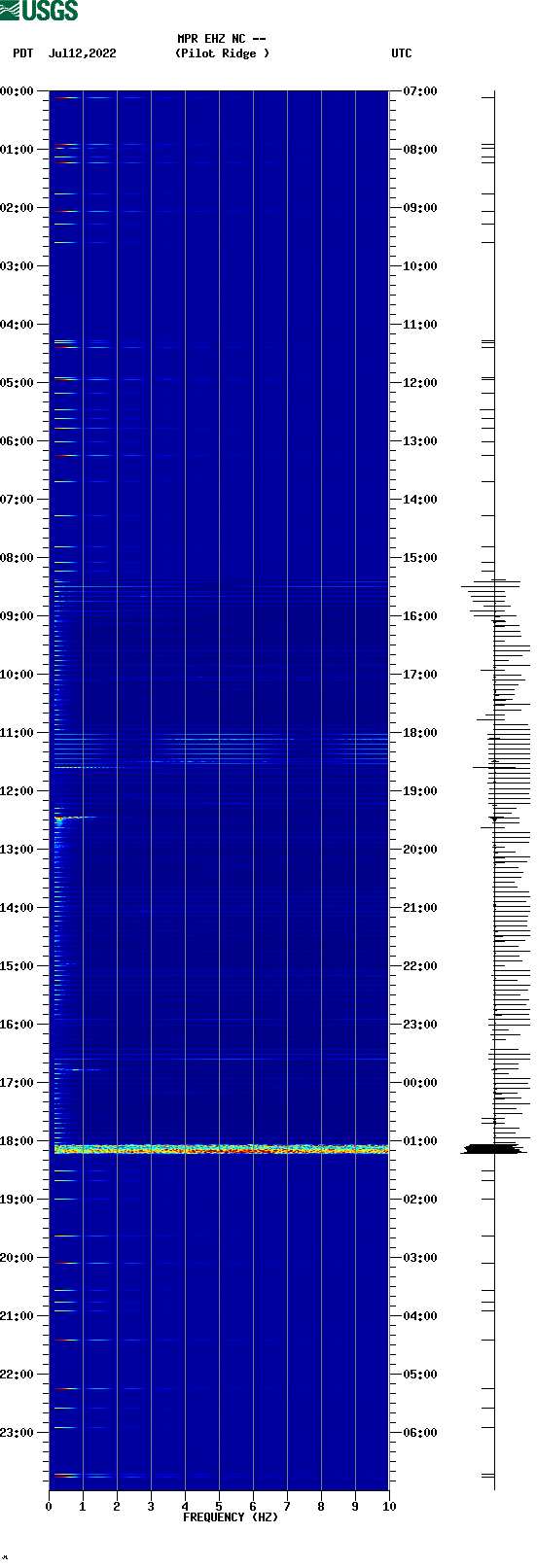 spectrogram plot