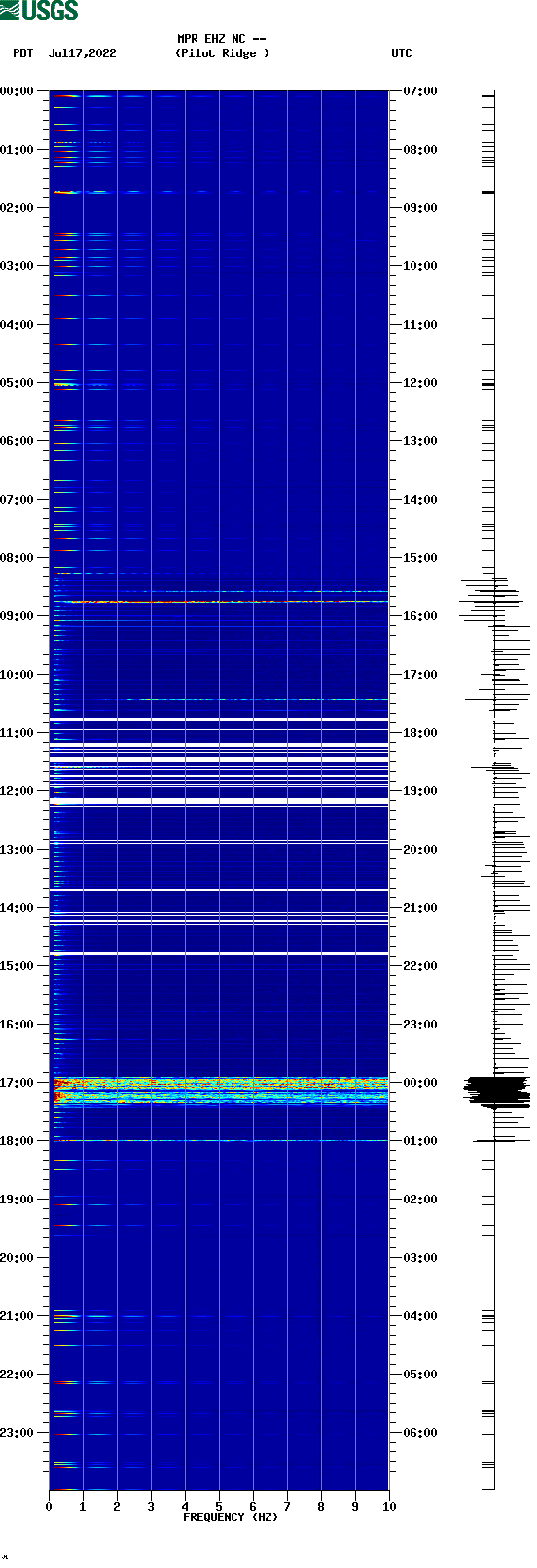 spectrogram plot