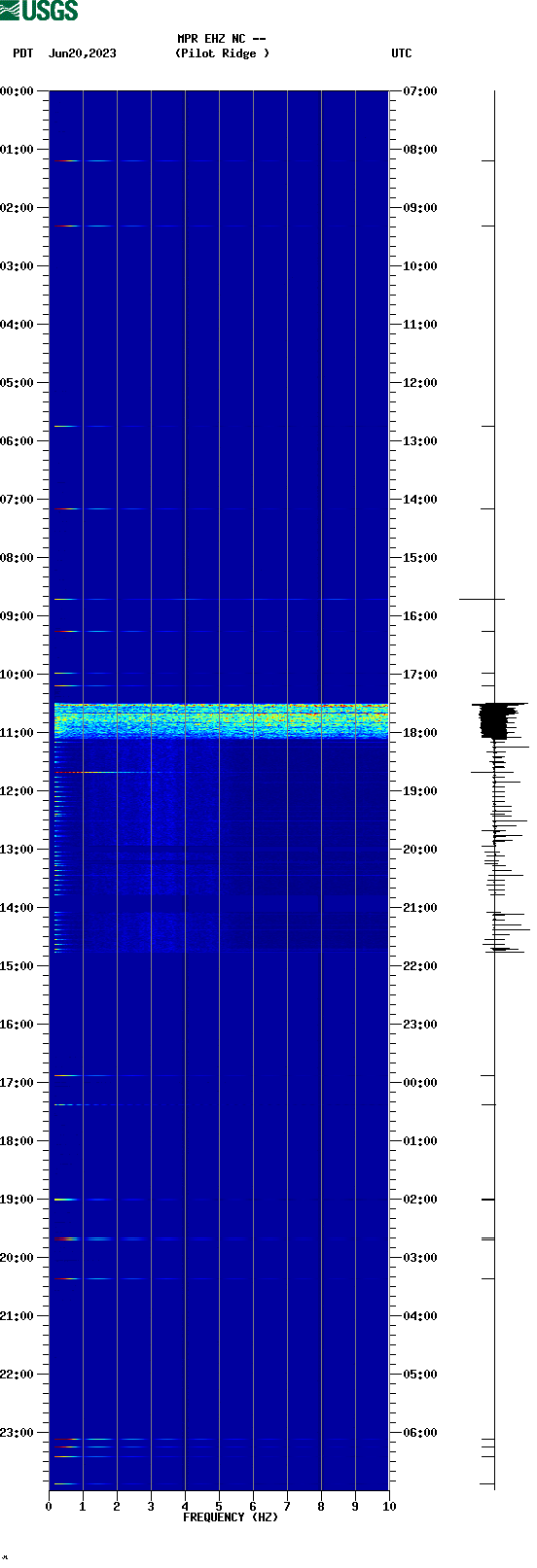 spectrogram plot