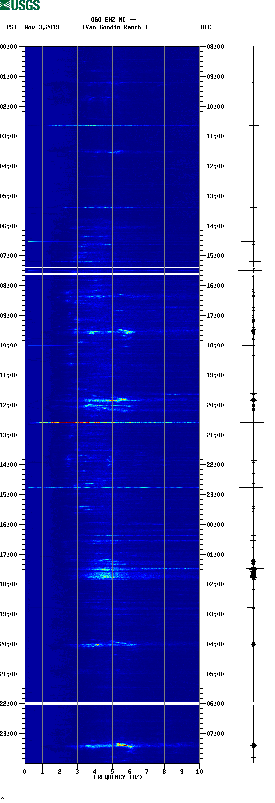 spectrogram plot