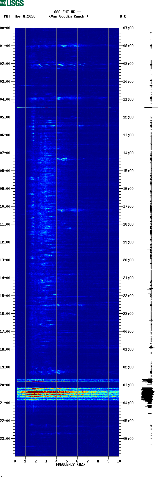 spectrogram plot