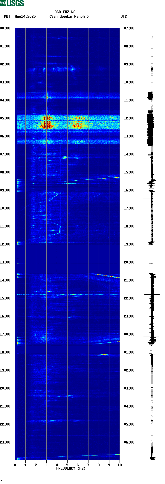 spectrogram plot