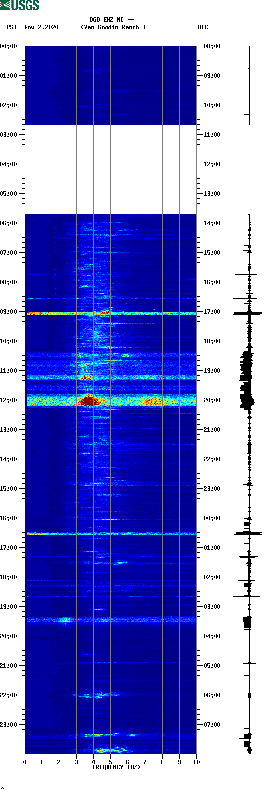 spectrogram plot