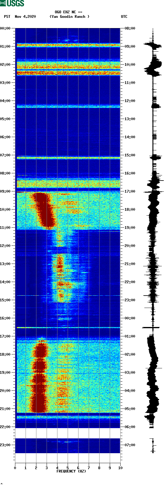 spectrogram plot