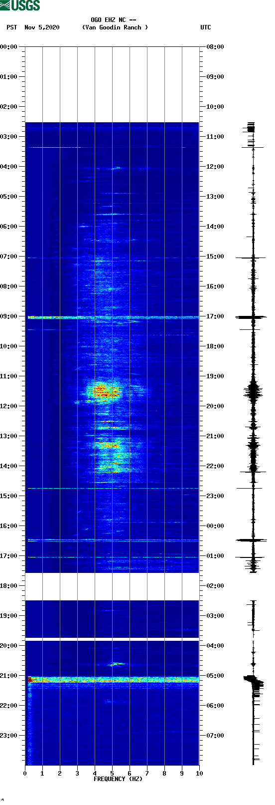 spectrogram plot