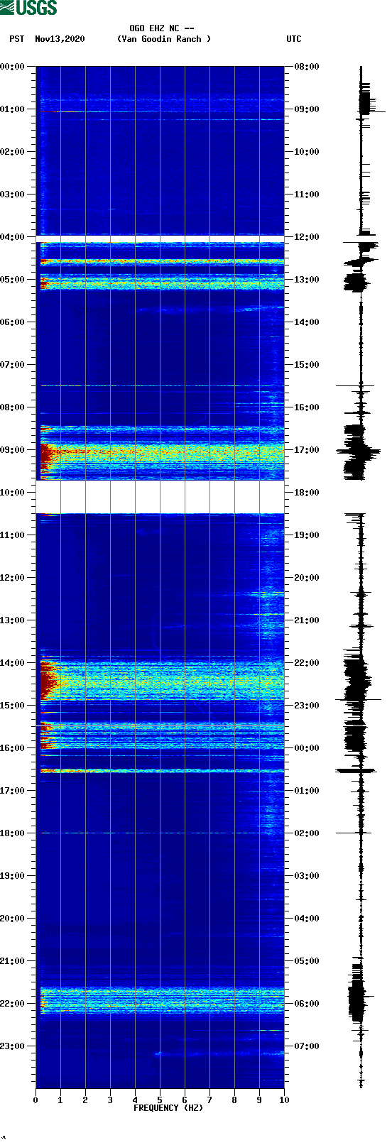 spectrogram plot