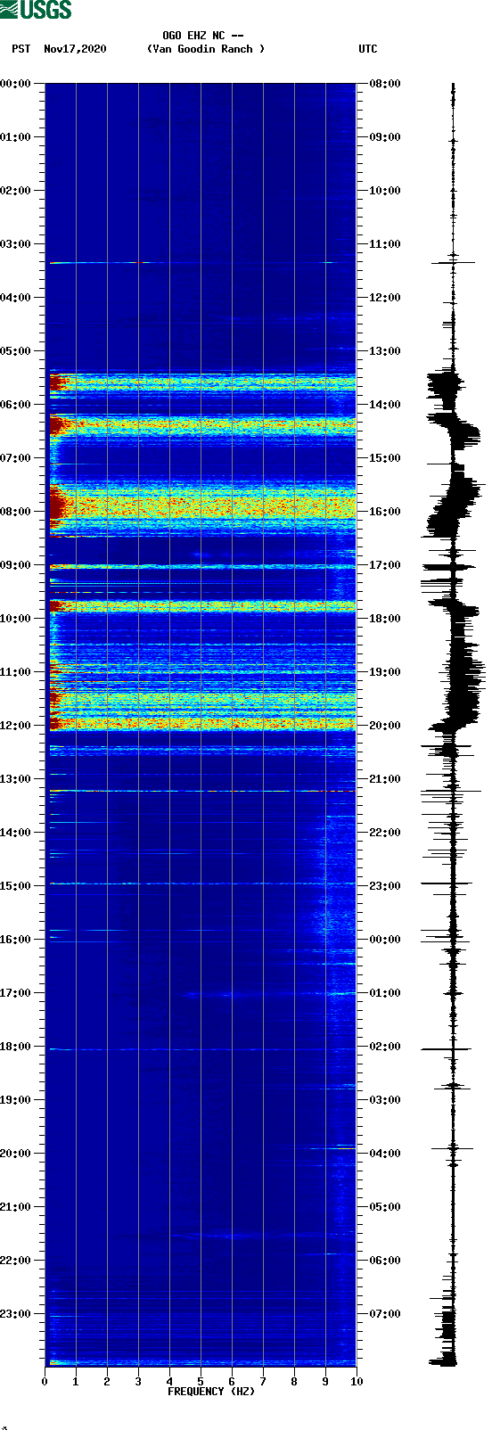 spectrogram plot