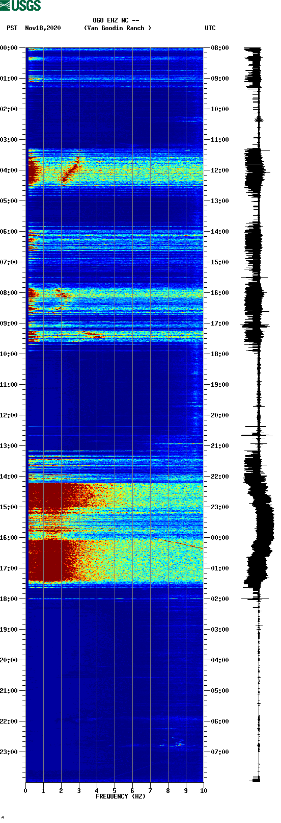 spectrogram plot