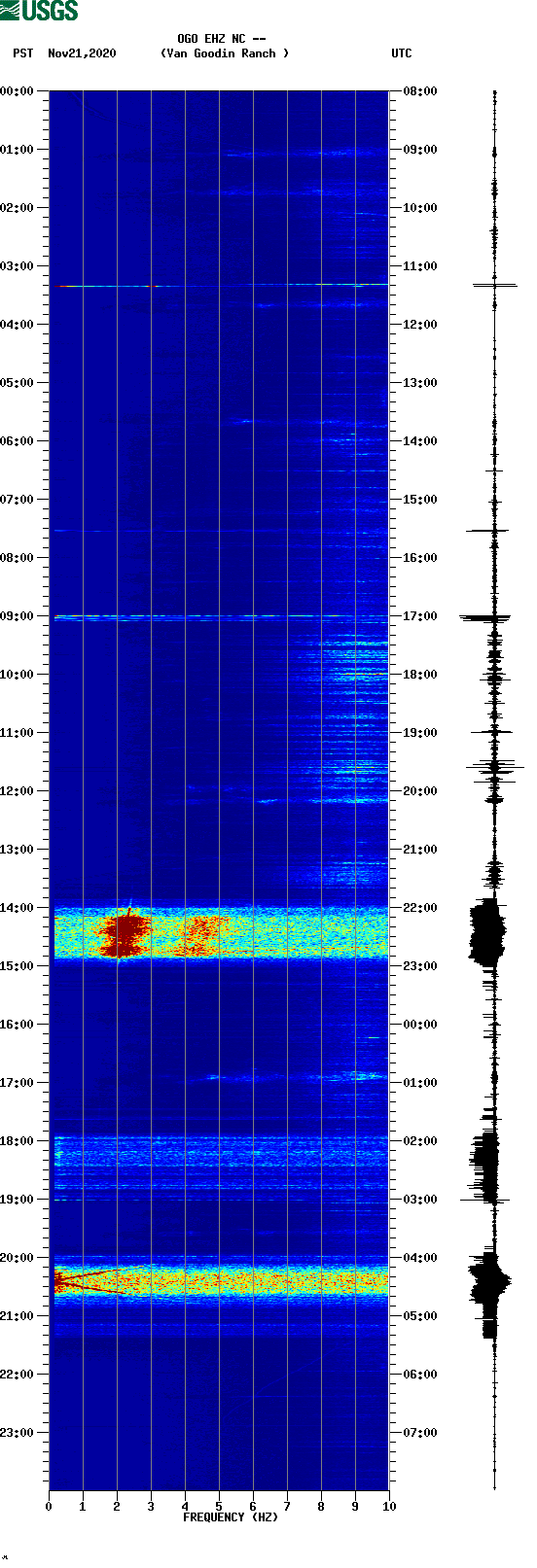 spectrogram plot