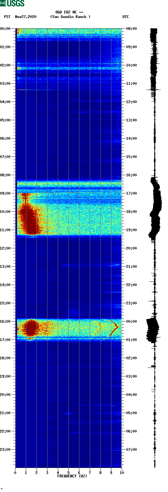 spectrogram plot